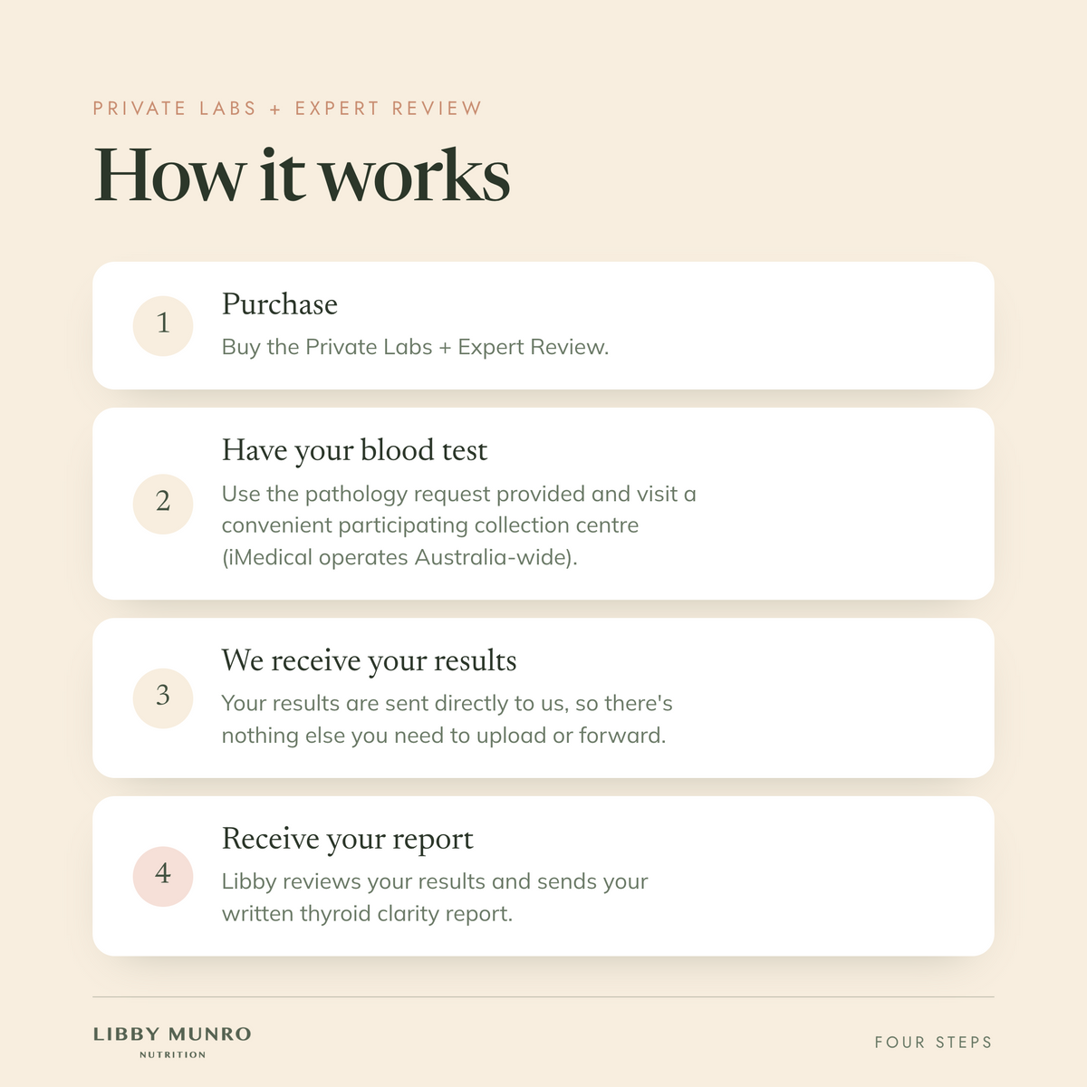 Private Labs + Report