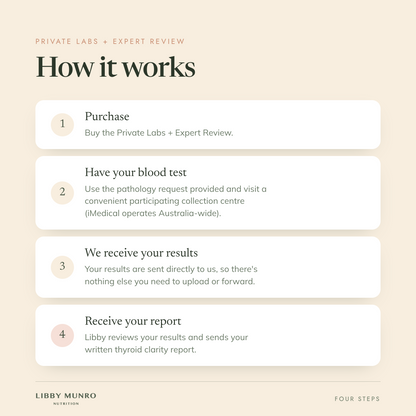 Private Labs + Report