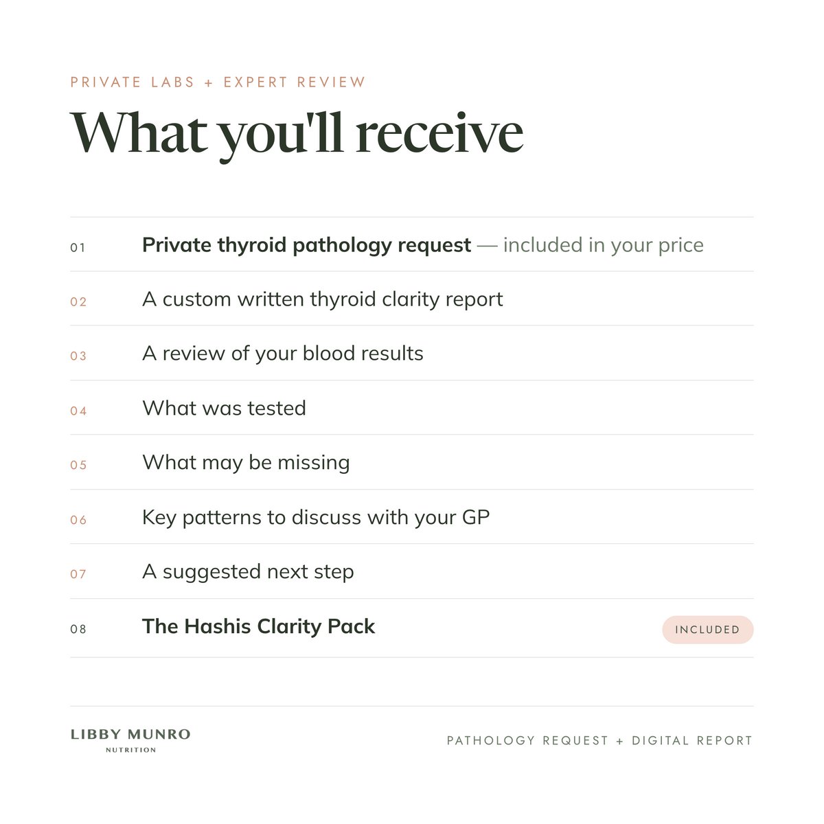 Private Labs + Report
